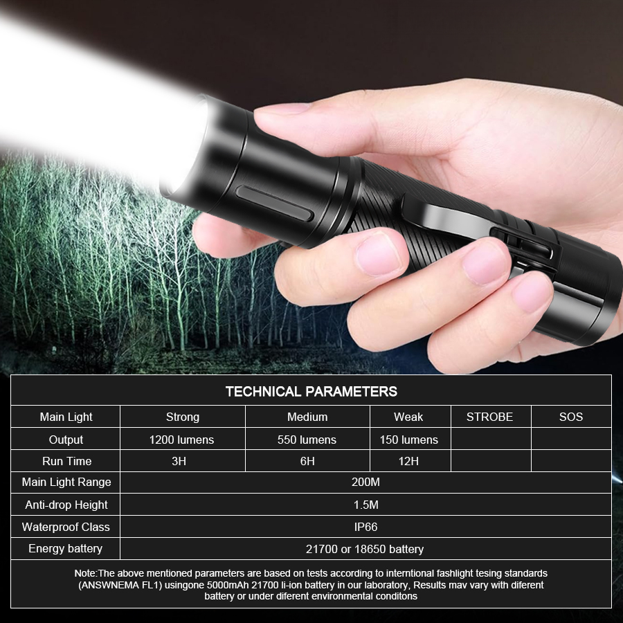 Мощный светодиодный фонарь 120 – обзор и цена Outdoor Lighting Battery Powered