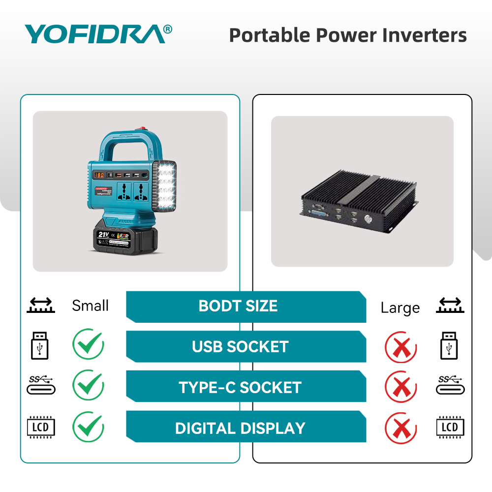 Портативный инвертор YOFIDRA 2 – обзор и цена Outdoor Lighting Battery Powered